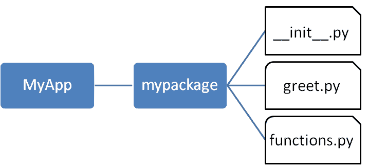 packages in python