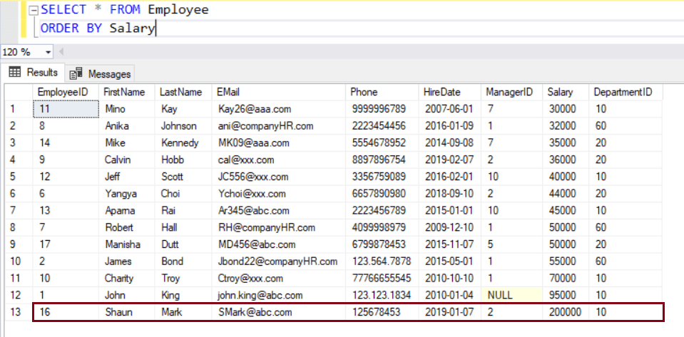 SQL Server MAX Get Maximum Value In A Column