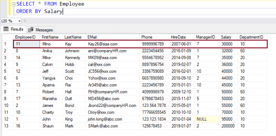 SQL Server MIN Get Minimum Value In A Column