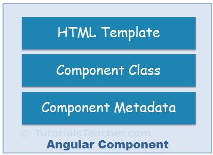 Create Angular Component