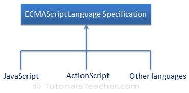 ECMAScript and languages