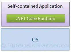 .NET Core Self-contained Application