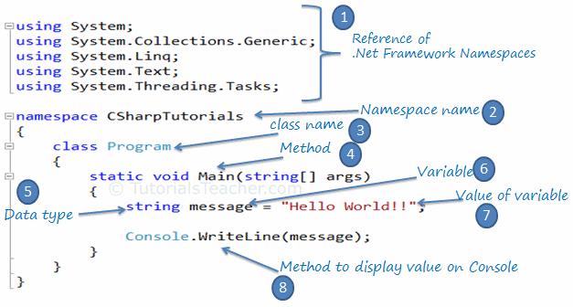 C# Code Structure