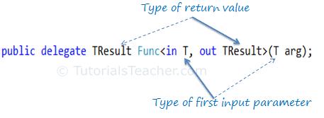 Func delegate