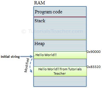 Memory Allocation for String Object