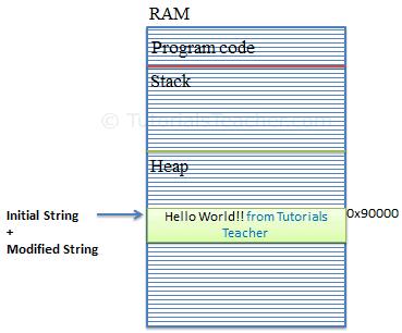 Memory Allocation for StringBuilder Object