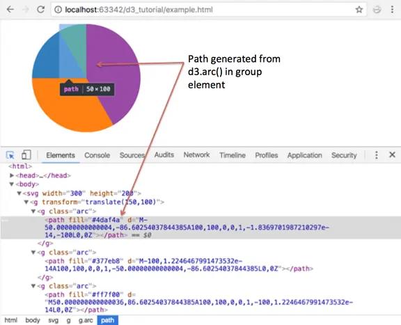 Pie Chart with D3.js