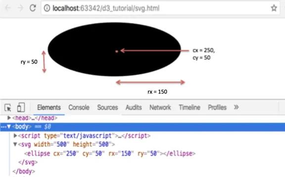 SVG Ellipse