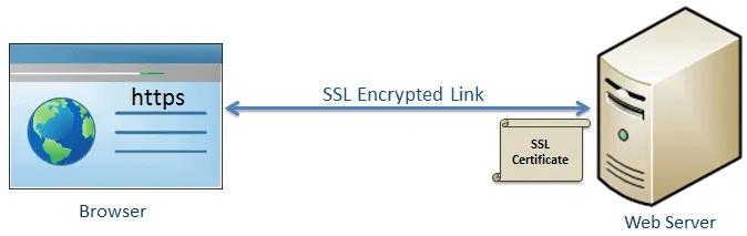 SSL