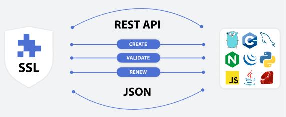 Zerossl RestAPI