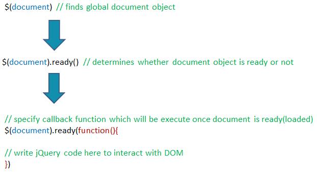 Steps to Check Document Loading