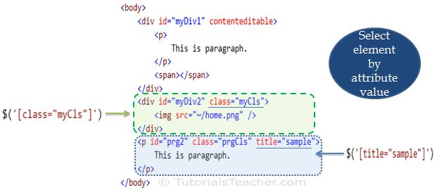 jQuery Selector by Attribute Value