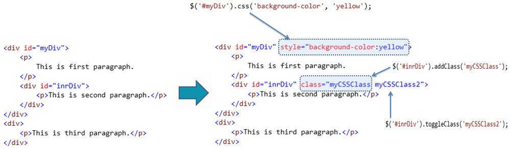 jQuery Methods for Style & CSS Manipulation