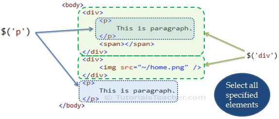 jQuery Selectors Demo