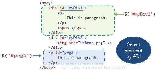 jQuery Id Selector Demo