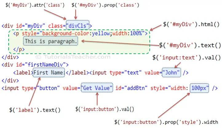 jQuery Methods to Access Values