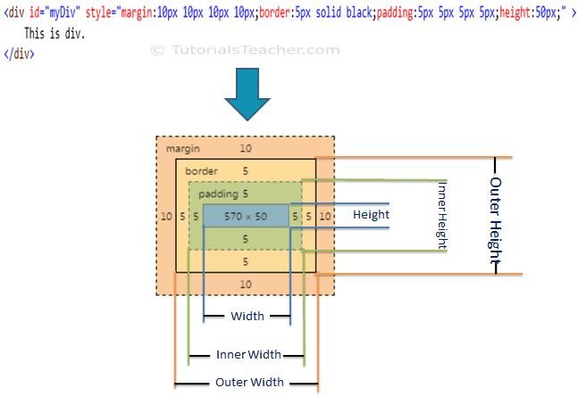 DOM Element's Dimensions