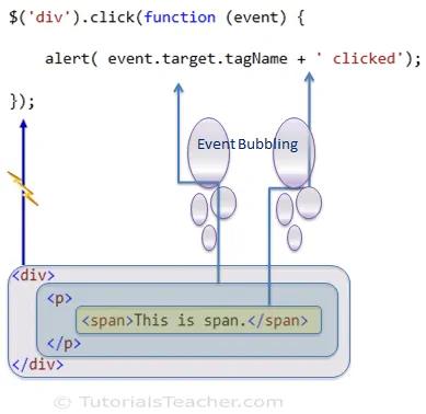 jQuery Event Bubbling