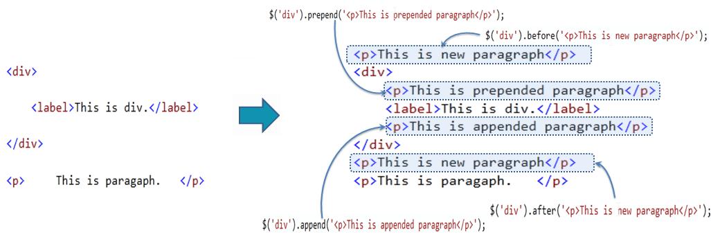 DOM Manipulation Methods