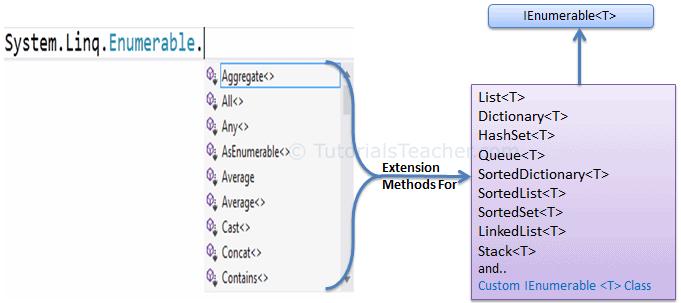 Enumerable Class