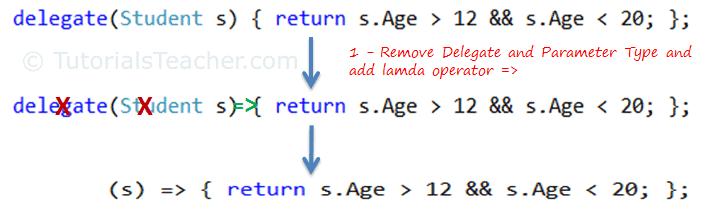 Lambda Expression from Anonymous Method