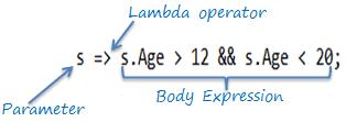 Lambda Expression Structure in C#