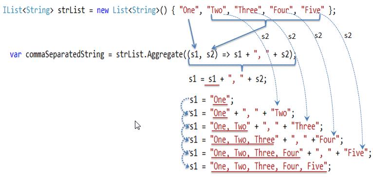 Aggregate extension method