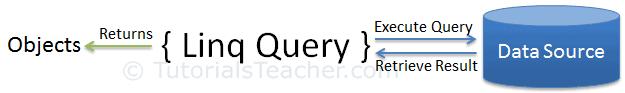 LINQ Query