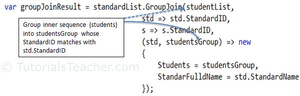 Grouping Operator - GroupJoin