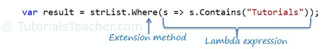 LINQ Method Syntax Structure