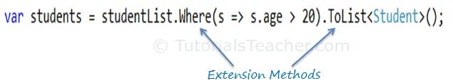 Standard Query Operators in Method Syntax