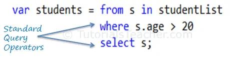 Standard Query Operators in Query Syntax