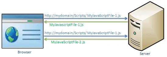 Loading script files in separate requests