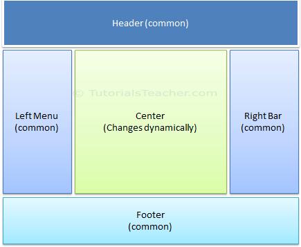 Sample Application UI Parts