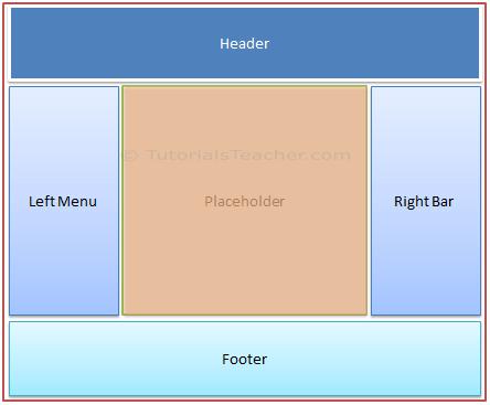 Layout View