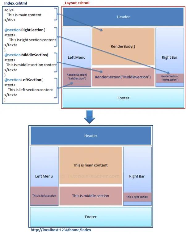 Rendering Methods