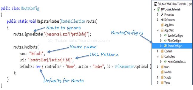 Configure Routes in MVC