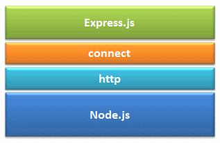 Express.js