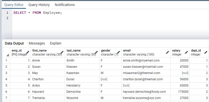 Sample Table