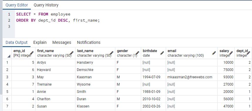 PostgreSQL ORDER BY Clause