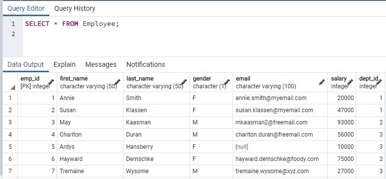 Sample Table