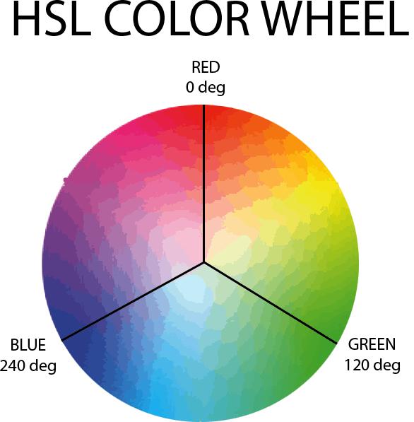 hsl color wheel