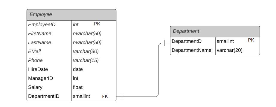 Foreign Key Relationship in SQL Server