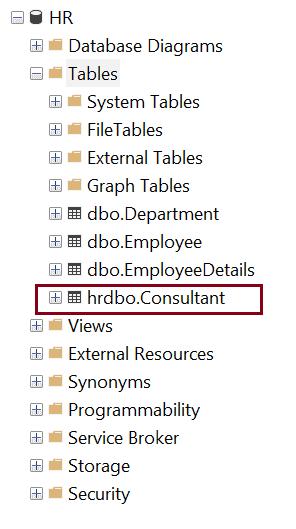 Tables in Database Schema