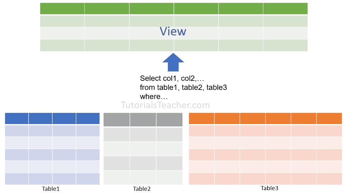 Views in SQL Server 2019