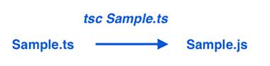 Compile TypeScript to JavaScript